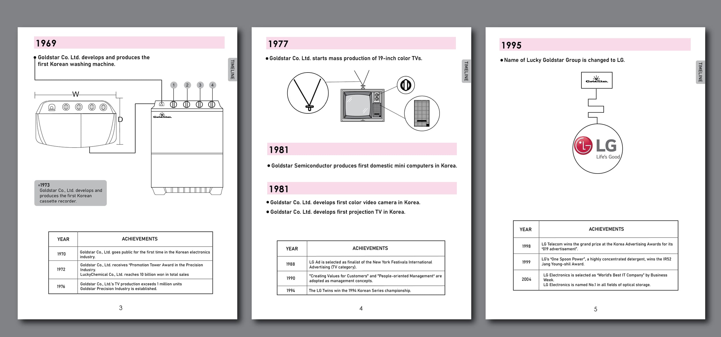 LG Timeline 3